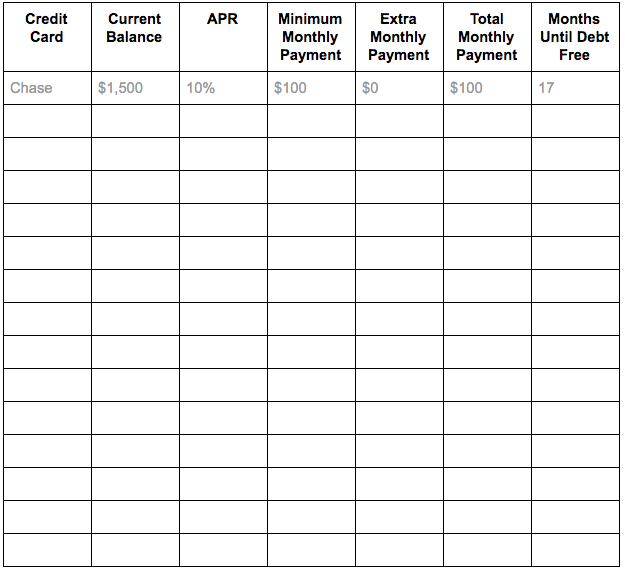 How To Pay Off Credit Card Debt