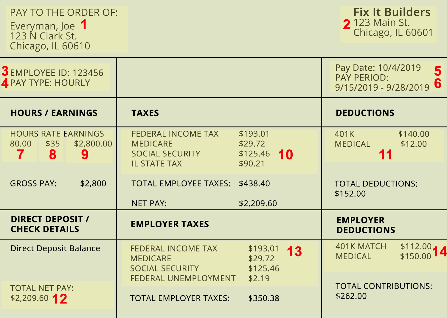Parts of a Pay Stub
