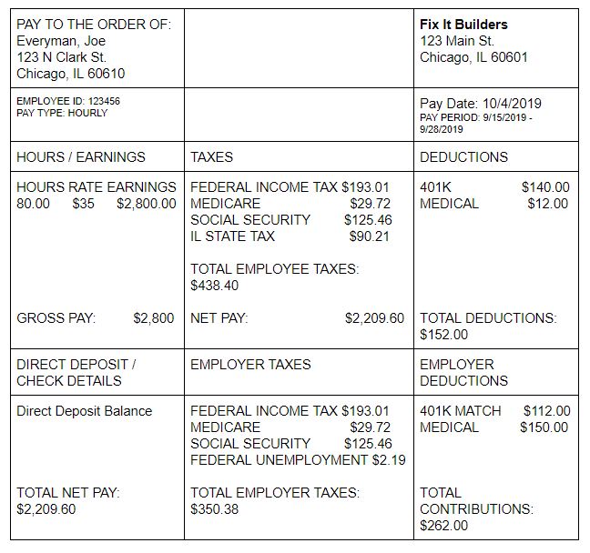 How To Read A Pay Stub Understanding Your Pay Stub OppU