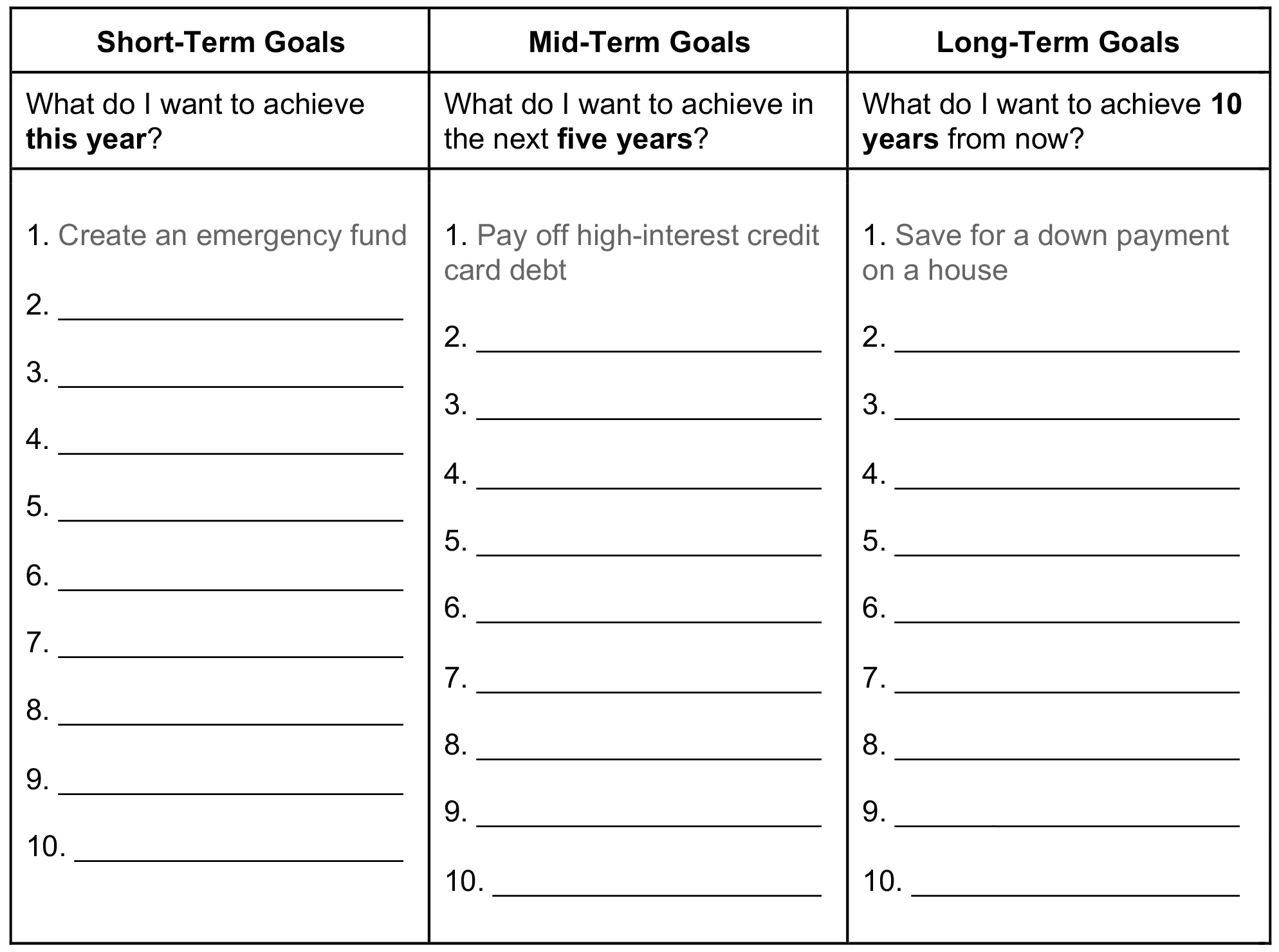 Short And Long Term Goals Worksheet Worksheets For Kindergarten