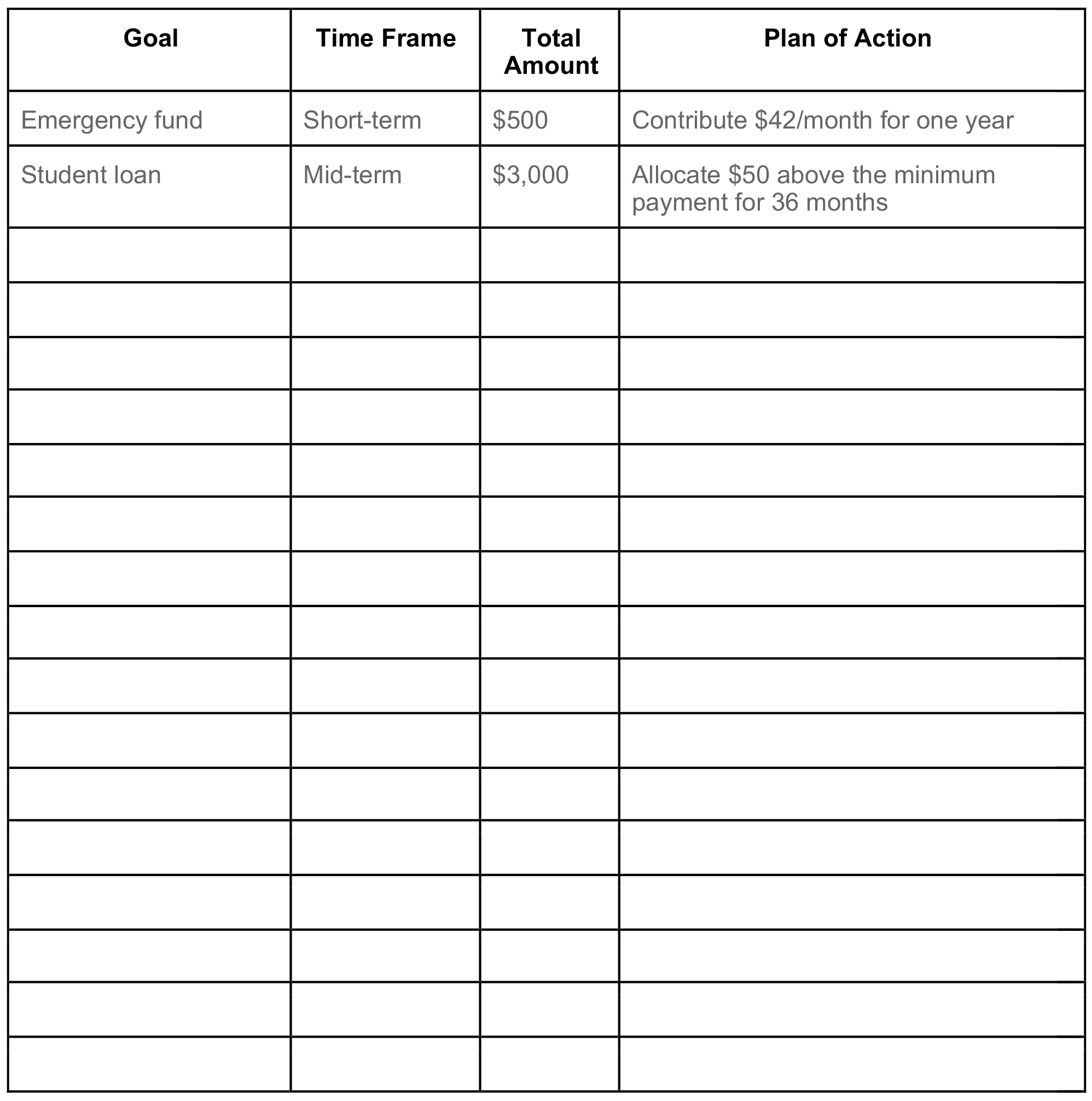 Plan-of-action worksheet for hitting financial goals, including fields for the goal name, the goal type, amount to save, and plan of action to complete each goal
