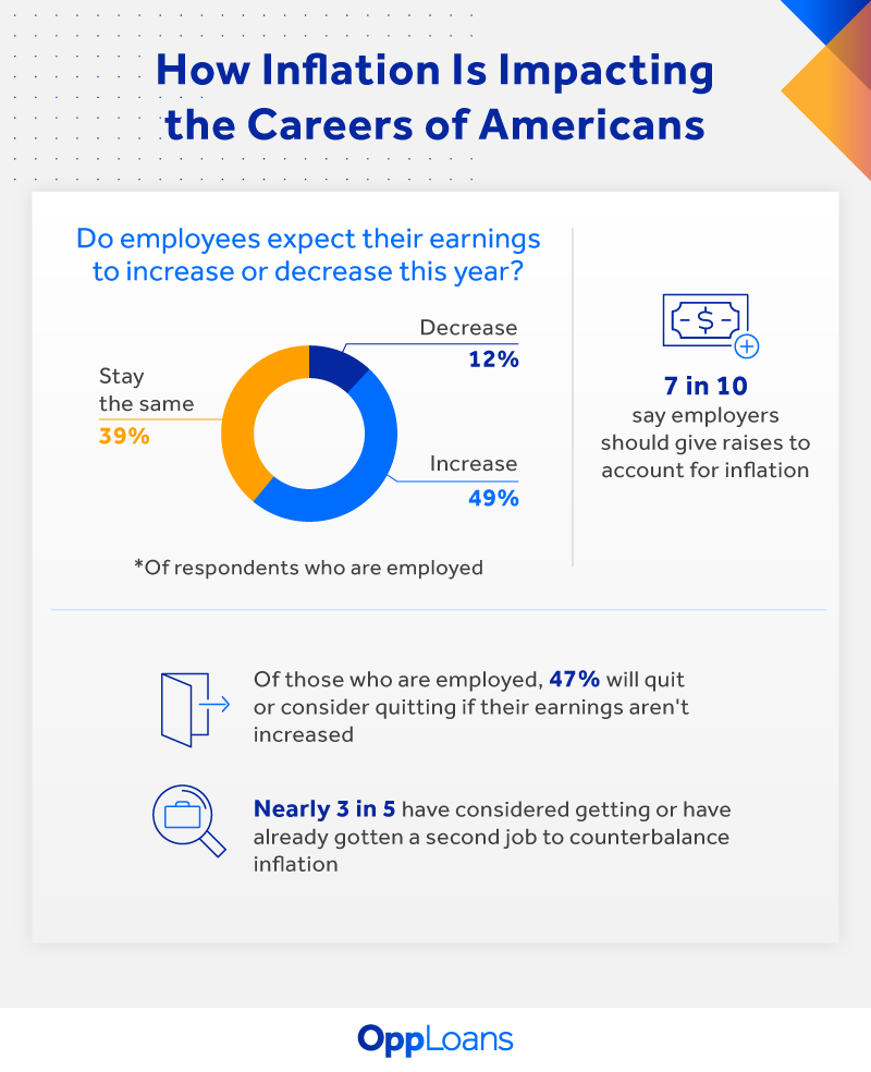 how inflation affects careers